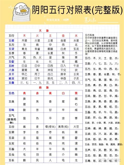 数字对应五行|1到9数字五行属性对照表